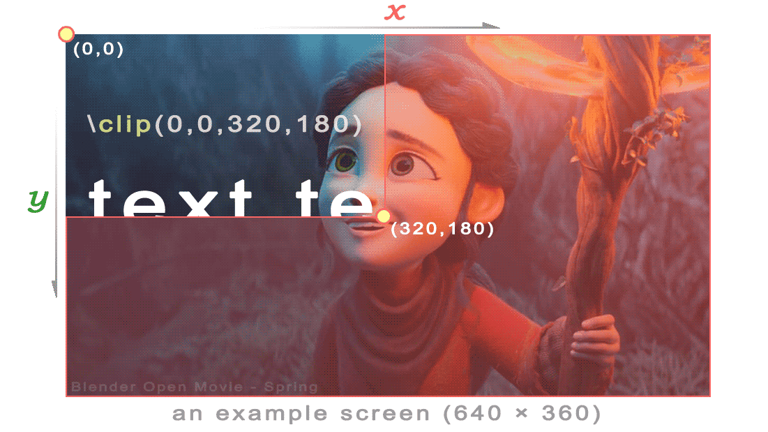 Clip example